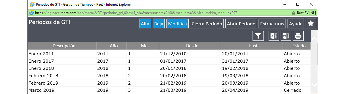Períodos de GTI